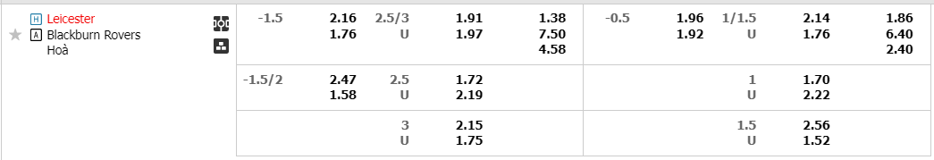 Tỷ lệ kèo Leicester vs Blackburn Tỷ lệ kèo Leicester vs Blackburn